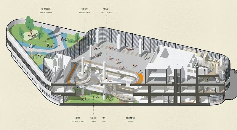 幼兒園設(shè)計(jì)